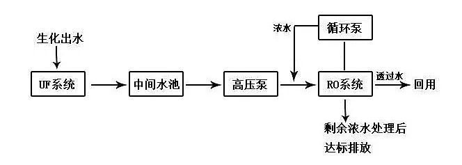 粉末活性炭處理印染廢水文字+圖片，您一看就懂!